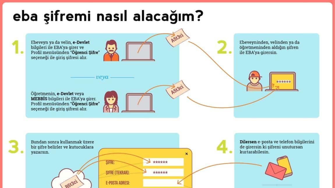 Eba Şifremi Nasıl Alırım?